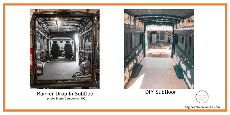van subfloor options