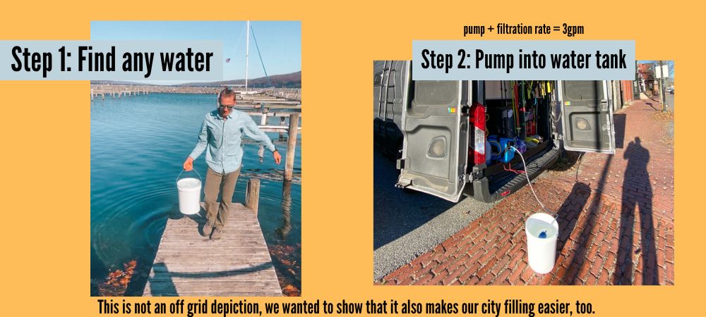 refill offgrid water in a campervan